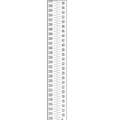 Nedo 19a Precision Invar Leveling Rod (3 Models Available)